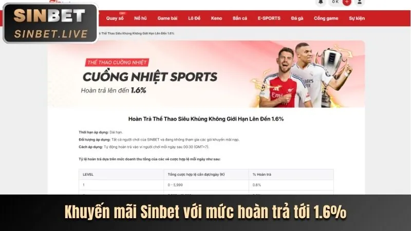 Các tính năng nổi bật của ứng dụng bet12 nhà cái
